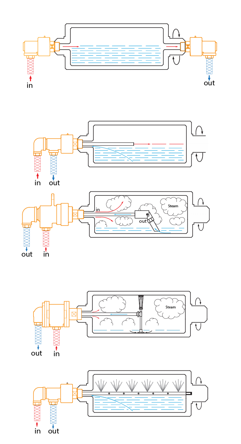 Rotary Joints Application Example